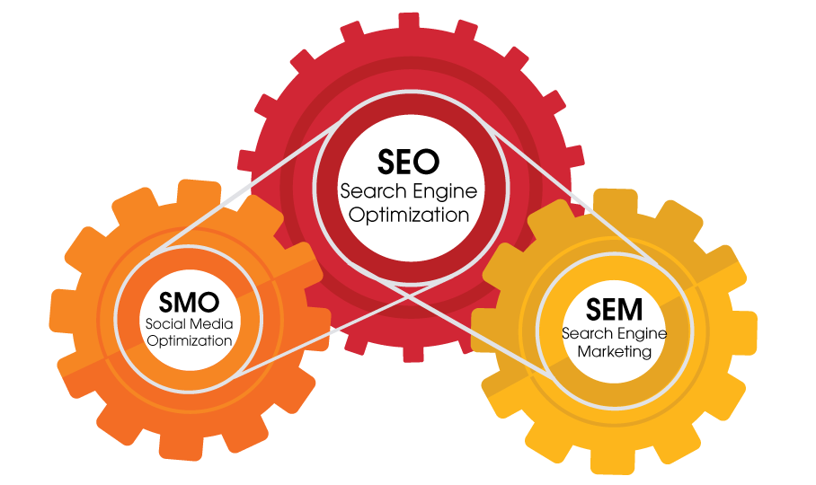 Affordable seo services